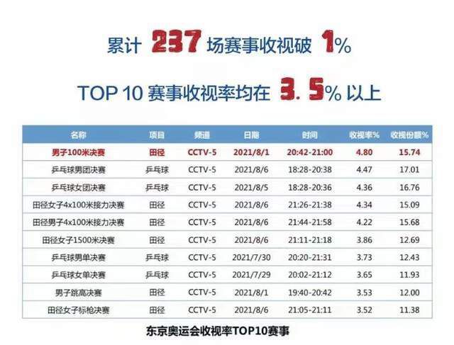 通过总结100余家爱奇艺点播影院的实际运营经验，依托爱奇艺先进高效的云计算、内容生产和分发平台建立起高效的爱奇艺电影院线集成播映平台奇影，第一时间完成了与国家电影专项资金管理委员会办公室的票房数据对接，并与众多单位共同推动点播院线相关产品和标准的完善和实施